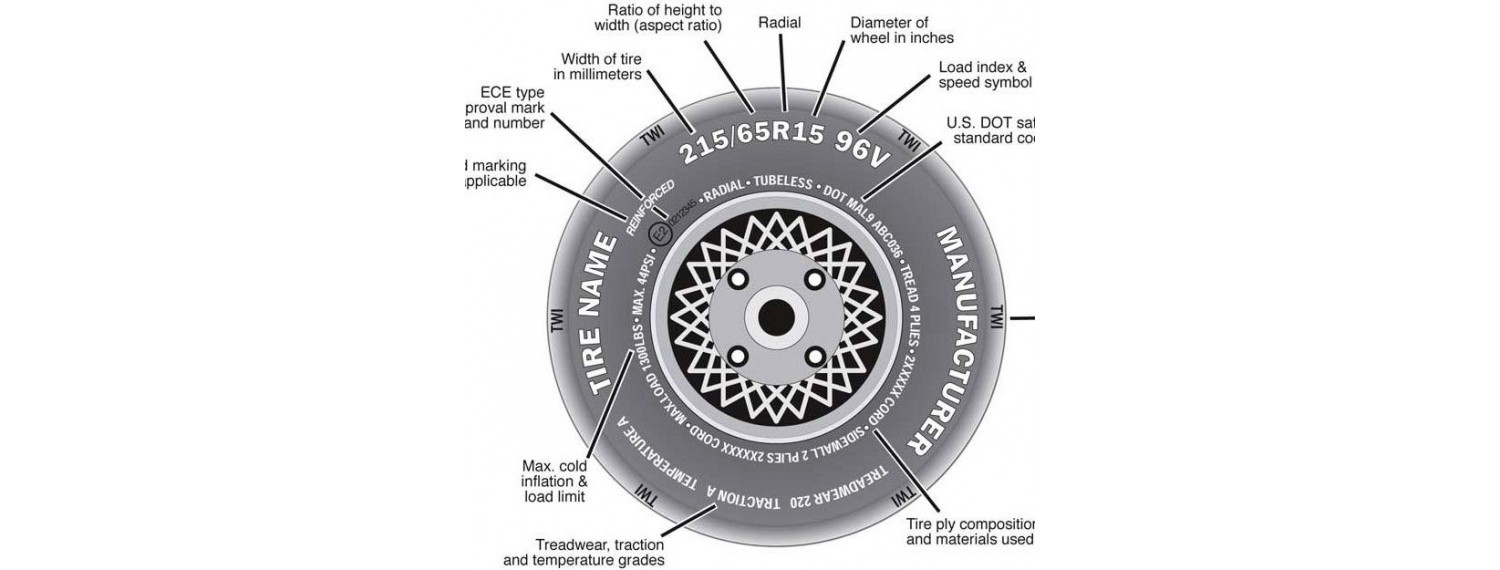 Everything You Need To Know About Tyre